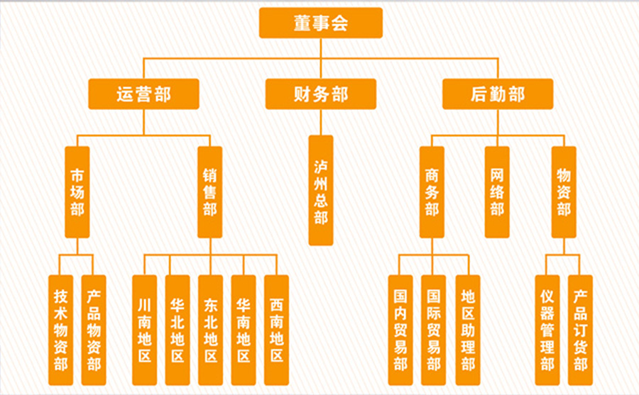 泸州光波能量